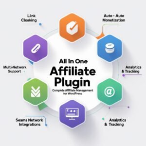 All In One Affiliate plugin